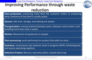 Supply Chain Management : Production- Supply Chain Management

Improving Performance through waste
reduction
Over-production: producing more than the customer orders or producing
early. Inventory of any kind is usually waste.
Queues: idle time, storage, and waiting are wastes.
Transportation: moving material between parts, between work centers, and
handling more than once is waste.
Motion: Movement of equipment or people.
Over-processing: work performed on product that adds no value.
Inventory: unnecessary raw material, work-in-progress (WIP), finished goods,
and excess operating suppliers.

Defective Product: Returns, warranty claims, rework and scrap
13.12.2013

EUROMPM- Information Supply Chain

38

 