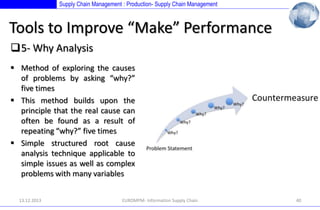 Supply Chain Management : Production- Supply Chain Management

Tools to Improve “Make” Performance
5- Why Analysis
 Method of exploring the causes
of problems by asking “why?”
five times
 This method builds upon the
principle that the real cause can
often be found as a result of
repeating “why?” five times
 Simple structured root cause
analysis technique applicable to
simple issues as well as complex
problems with many variables
13.12.2013

EUROMPM- Information Supply Chain

40

 