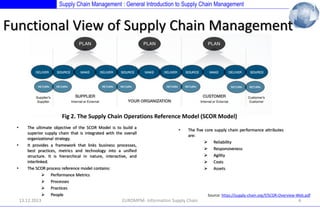 Supply Chain Management : General Introduction to Supply Chain Management

Functional View of Supply Chain Management

Fig 2. The Supply Chain Operations Reference Model (SCOR Model)
•

•

•

The ultimate objective of the SCOR Model is to build a
superior supply chain that is integrated with the overall
organizational strategy.
It provides a framework that links business processes,
best practices, metrics and technology into a unified
structure. It is hierarchical in nature, interactive, and
interlinked.
The SCOR process reference model contains:
 Performance Metrics
 Processes
 Practices
 People

13.12.2013

•

The five core supply chain performance attributes
are:
 Reliability
 Responsiveness
 Agility
 Costs
 Assets

EUROMPM- Information Supply Chain

Source: https://supply-chain.org/f/SCOR-Overview-Web.pdf

6

 
