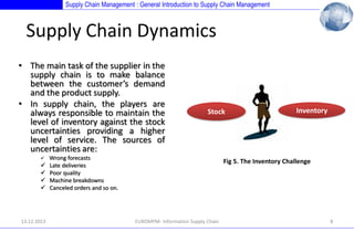 Supply Chain Management : General Introduction to Supply Chain Management

Supply Chain Dynamics
• The main task of the supplier in the
supply chain is to make balance
between the customer’s demand
and the product supply.
• In supply chain, the players are
always responsible to maintain the
level of inventory against the stock
uncertainties providing a higher
level of service. The sources of
uncertainties are:







13.12.2013

Stock

Wrong forecasts
Late deliveries
Poor quality
Machine breakdowns
Canceled orders and so on.

Inventory

Fig 5. The Inventory Challenge

EUROMPM- Information Supply Chain

8

 
