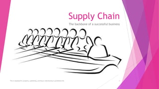 Supply Chain
The backbone of a successful business

This is Goodearth's property, publishing, printing or distributing is prohibited (R)

1

 