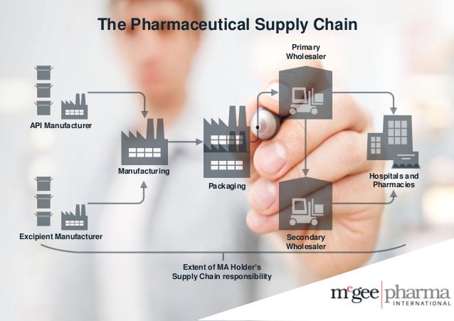 The Pharmaceutical Supply Chain the-pharmaceutical-supply-chain