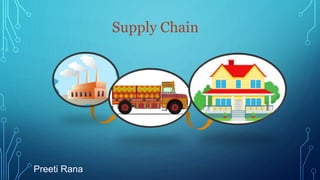 Supply Chain
Preeti Rana
 