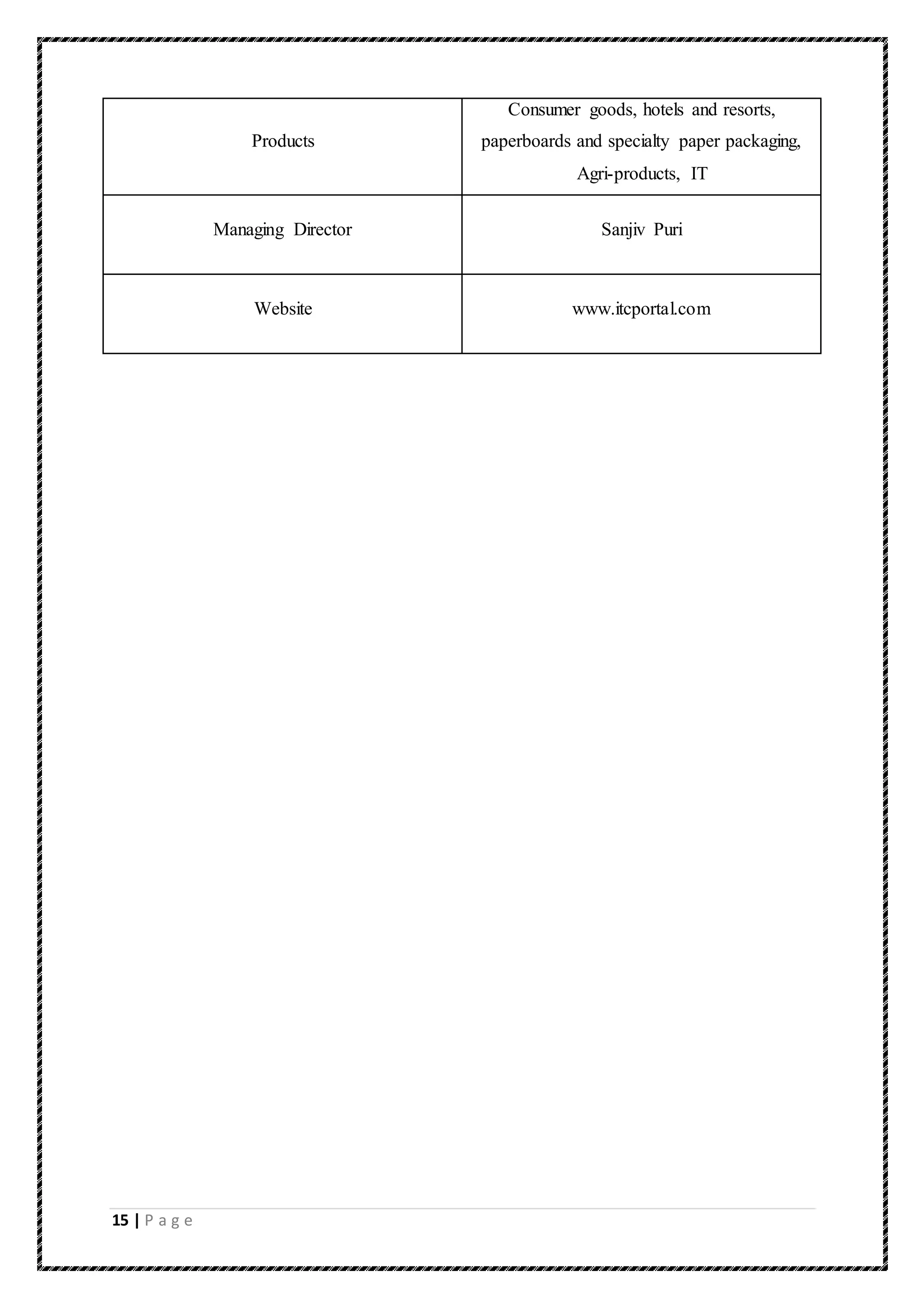 15 | P a g e
Products
Consumer goods, hotels and resorts,
paperboards and specialty paper packaging,
Agri-products, IT
Managing Director Sanjiv Puri
Website www.itcportal.com
 