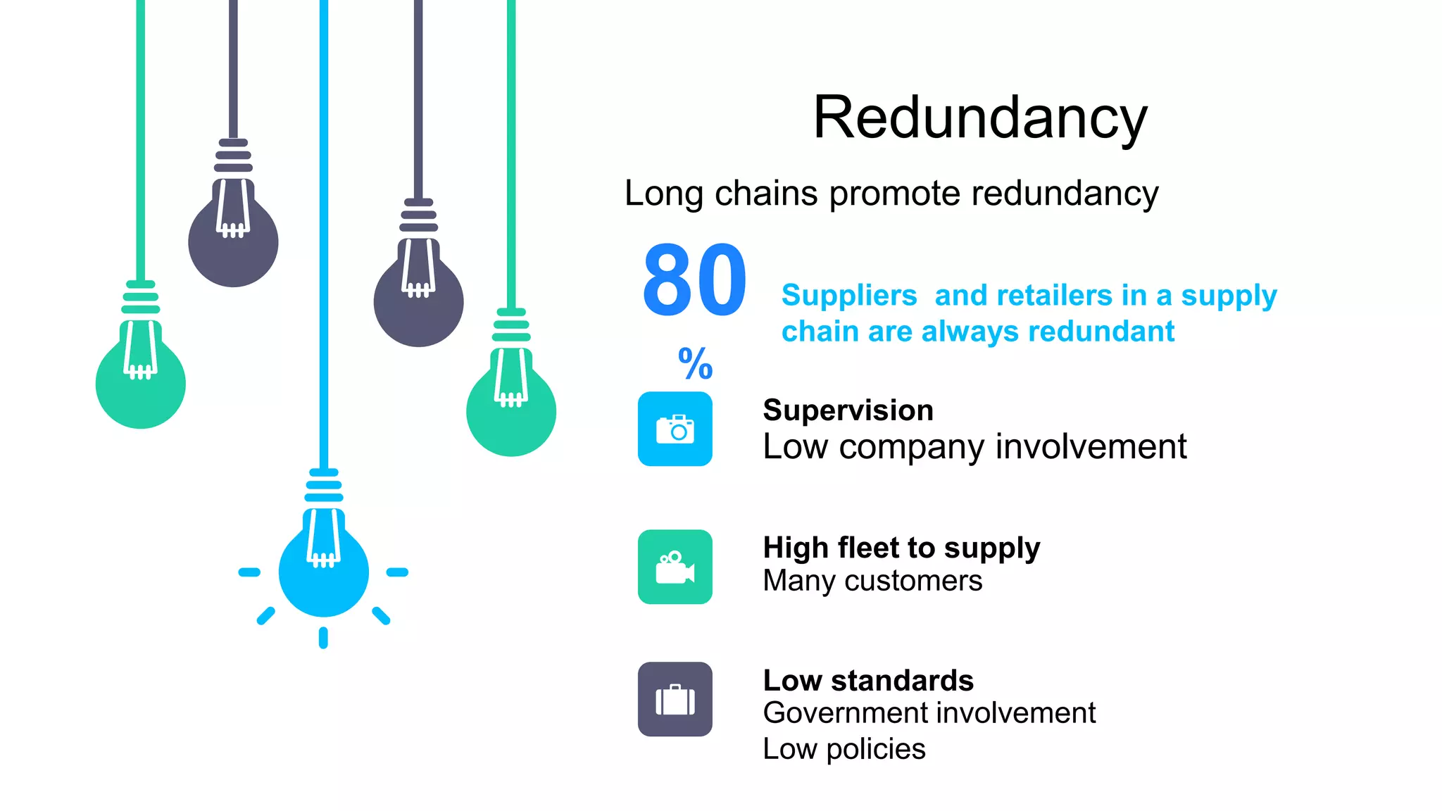 Redundancy
Long chains promote redundancy
80
%
Suppliers and retailers in a supply
chain are always redundant
Many customers
High fleet to supply
Government involvement
Low policies
Low standards
Low company involvement
Supervision
 