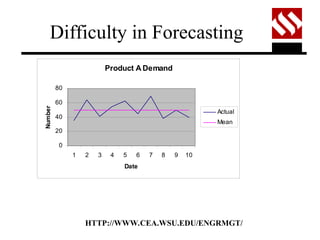 Supply Chain Management - Theory of Constraint | PPT