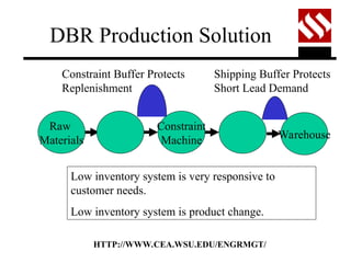 Supply Chain Management - Theory of Constraint | PPT