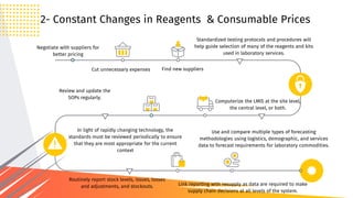 2- Constant Changes in Reagents & Consumable Prices
Negotiate with suppliers for
better pricing
Use and compare multiple types of forecasting
methodologies using logistics, demographic, and services
data to forecast requirements for laboratory commodities.
Cut unnecessary expenses
Computerize the LMIS at the site level,
the central level, or both.
Routinely report stock levels, issues, losses
and adjustments, and stockouts.
In light of rapidly changing technology, the
standards must be reviewed periodically to ensure
that they are most appropriate for the current
context
Standardized testing protocols and procedures will
help guide selection of many of the reagents and kits
used in laboratory services.
Find new suppliers
Link reporting with resupply as data are required to make
supply chain decisions at all levels of the system.
Review and update the
SOPs regularly.
 