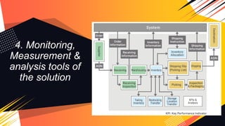 4. Monitoring,
Measurement &
analysis tools of
the solution
 