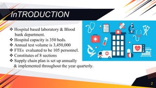InTRODUCTION
2
 Hospital based laboratory & Blood
bank department.
 Hospital capacity is 350 beds.
 Annual test volume is 3,450,000
 FTEs evaluated to be 105 personnel.
 Constitutes of 8 sections
 Supply chain plan is set up annually
& implemented throughout the year quarterly.
 