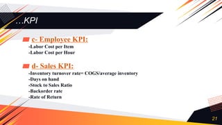 …KPI
▰ c- Employee KPI:
-Labor Cost per Item
-Labor Cost per Hour
▰ d- Sales KPI:
-Inventory turnover rate= COGS/average inventory
-Days on hand
-Stock to Sales Ratio
-Backorder rate
-Rate of Return
21
 