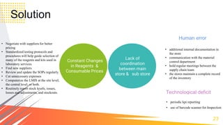 23
Constant Changes
in Reagents &
Consumable Prices
• Negotiate with suppliers for better
pricing
• Standardized testing protocols and
procedures will help guide selection of
many of the reagents and kits used in
laboratory services.
• Find new suppliers
• Review and update the SOPs regularly.
• Cut unnecessary expenses
• Computerize the LMIS at the site level,
the central level, or both.
• Routinely report stock levels, issues,
losses and adjustments, and stockouts.
Solution
• periodic kpi reporting
• use of barcode scanner for Inspection
• additional internal documentation in
the store
• communication with the material
control department
• hold regular meetings between the
supply chain team
• the stores maintain a complete record
of the inventory
Technological deficit
Lack of
coordination
between main
store & sub store
Human error
 