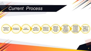 Current Process
4
Monitor of
supply is
by section
supervisor
Reagents &
consumables
are stored
according to
the stated
manufacturer
’s instructions
Each section
obtains its
items on
weekly bases,
according to
the submitted
categories
Items are
distrusted
the main
department
weekly
Requests are
examined by
Purchase &
Procurement
Order
Receipt by
main store
Order
Submission
Revision by
Coordinator
Requests by
sections’
supervisors
 