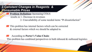 2.Constant Changes in Reagents &
Consumable Prices
▰ Problem Definition: Increasing COGS
results in 1- Decrease in revenues
2- Unavailability of some needed items “Pt dissatisfaction”
▰ This problem has internal factors which can be corrected
& external factors which we should be adapted to.
▰ According to Porter’s Value Chain:
This problem has combined perspectives in both inbound & outbound logistics
9
 