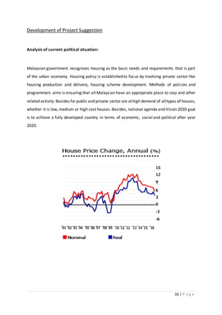 16 | P a g e
Development of Project Suggestion
Analysis of current political situation:
Malaysian government recognizes housing as the basic needs and requirements that is part
of the urban economy. Housing policy is established to focus by involving private sector like
housing production and delivery, housing scheme development. Methods of policies and
programmers aims is ensuring that all Malaysian have an appropriate place to stay and other
related activity. Besides for public and private sector are athigh demand of alltypes of houses,
whether it is low, medium or high cost houses. Besides, national agenda and Vision 2020 goal
is to achieve a fully developed country in terms of economic, social and political after year
2020.
 