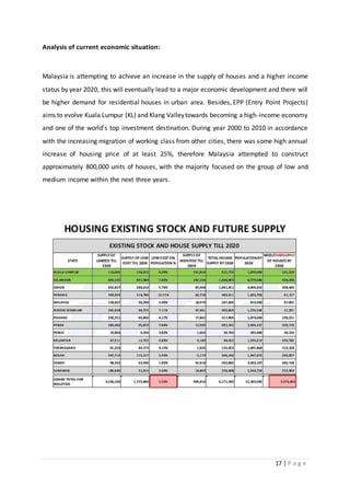 17 | P a g e
Analysis of current economic situation:
Malaysia is attempting to achieve an increase in the supply of houses and a higher income
status by year 2020, this will eventually lead to a major economic development and there will
be higher demand for residential houses in urban area. Besides, EPP (Entry Point Projects)
aims to evolve Kuala Lumpur (KL) and Klang Valleytowards becoming a high-income economy
and one of the world’s top investment destination. During year 2000 to 2010 in accordance
with the increasing migration of working class from other cities, there was some high annual
increase of housing price of at least 25%, therefore Malaysia attempted to construct
approximately 800,000 units of houses, with the majority focused on the group of low and
medium income within the next three years.
 