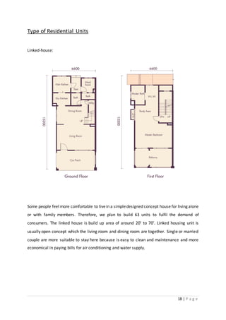 18 | P a g e
Type of Residential Units
Linked-house:
Some people feel more comfortable to livein a simpledesigned concept house for living alone
or with family members. Therefore, we plan to build 63 units to fulfil the demand of
consumers. The linked house is build up area of around 20’ to 70’. Linked housing unit is
usually open concept which the living room and dining room are together. Single or married
couple are more suitable to stay here because is easy to clean and maintenance and more
economical in paying bills for air conditioning and water supply.
 