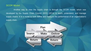 SCOR Model
Another way to view the supply chain is through the SCOR model, which was
developed by the Supply Chain Council (SCC) (2014) to teach, understand, and manage
supply chains. It is a model to both define and measure the performance of an organization’s
supply chain.
 