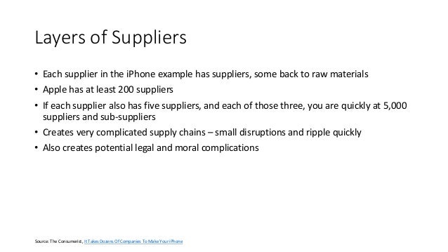 supply chain 101 the journey of a tshirt updated 20 638