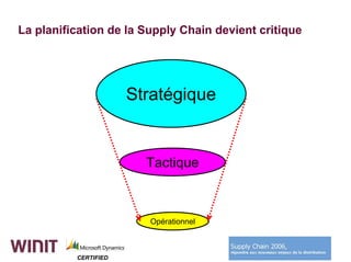 La planification de la Supply Chain devient critique




                      Stratégique


                        Tactique



                        Opérationnel



          CERTIFIED
 