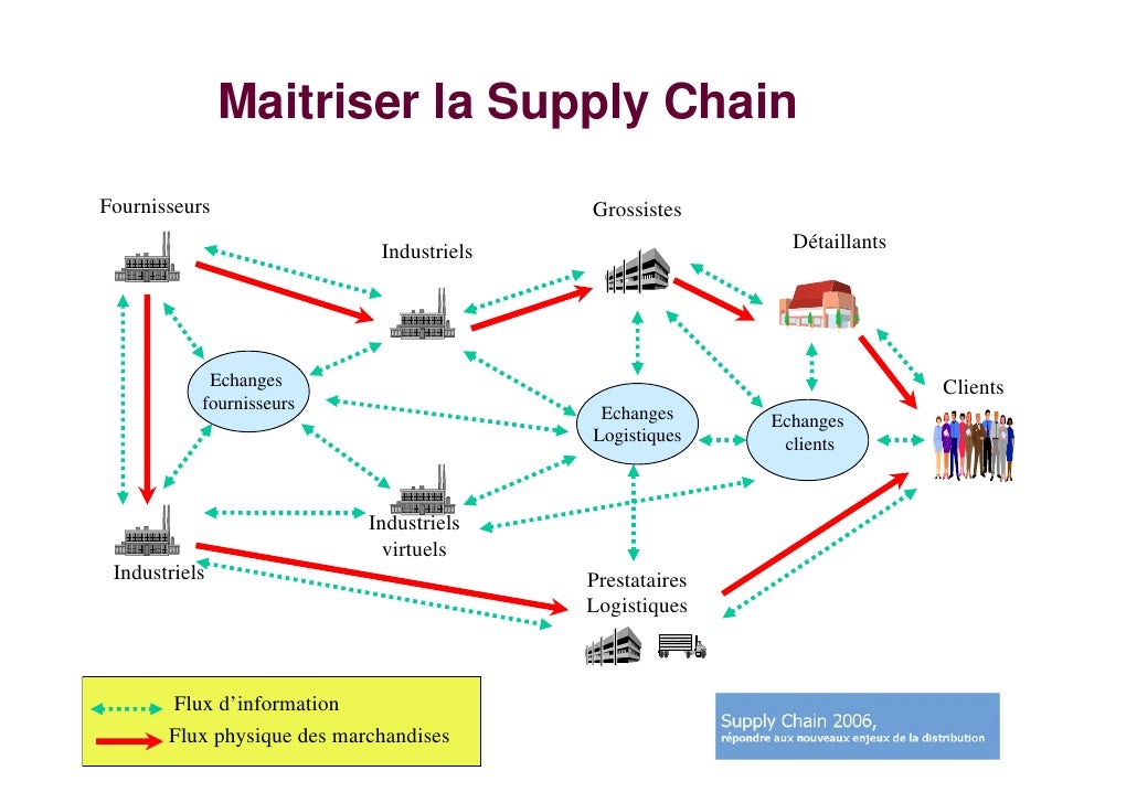 amazon supply chain