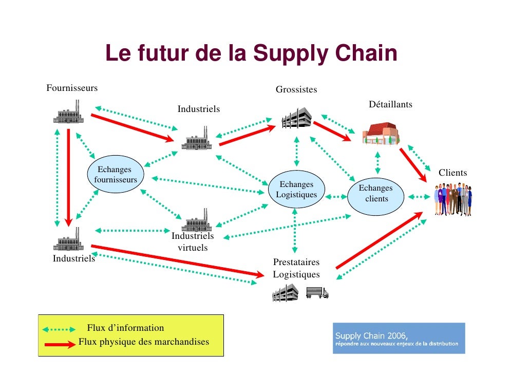 amazon supply chain