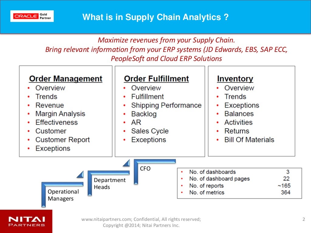 Supply chain analytics