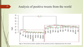 Analysis of positive tweets from the world21
 