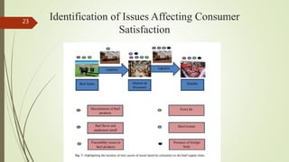 Identification of Issues Affecting Consumer
Satisfaction
23
 