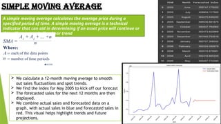 SIMPLE MOVING AVERAGE
A simple moving average calculates the average price during a
specified period of time. A simple moving average is a technical
indicator that can aid in determining if an asset price will continue or
if it will reverse a bull or bear trend
 We calculate a 12-month moving average to smooth
out sales fluctuations and spot trends.
 We find the index for May 2005 to kick off our forecast
 The forecasted sales for the next 12 months are then
displayed.
 We combine actual sales and forecasted data on a
graph, with actual sales in blue and forecasted sales in
red. This visual helps highlight trends and future
projections.
 