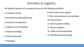 Activities in Logistics
The logistics function of a company focuses on the following activities
1. Customer service
2. Demand forecasting/planning
3. Inventory management
4. Logistics communications
5. Material handling
6. Order processing
7. Packaging
8. Parts and service support
9. Plant and warehouse site selection
10. Procurement
11. Return goods handling
12. Reverse logistics
13. Traffic and transportation
14. Warehousing and storage
 