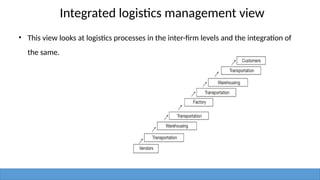 Integrated logistics management view
• This view looks at logistics processes in the inter-firm levels and the integration of
the same.
 