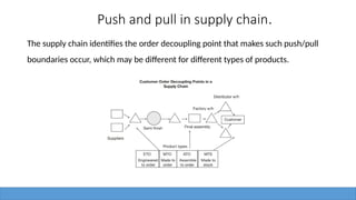 Push and pull in supply chain.
The supply chain identifies the order decoupling point that makes such push/pull
boundaries occur, which may be different for different types of products.
 