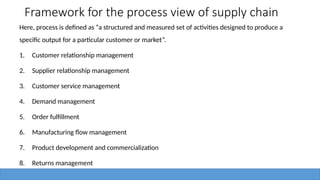 Framework for the process view of supply chain
Here, process is defined as “a structured and measured set of activities designed to produce a
specific output for a particular customer or market”.
1. Customer relationship management
2. Supplier relationship management
3. Customer service management
4. Demand management
5. Order fulfillment
6. Manufacturing flow management
7. Product development and commercialization
8. Returns management
 