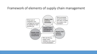 Framework of elements of supply chain management
 