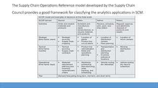 The Supply Chain Operations Reference model developed by the Supply Chain
Council provides a good framework for classifying the analytics applications in SCM.
 
