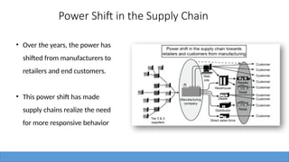 Power Shift in the Supply Chain
• Over the years, the power has
shifted from manufacturers to
retailers and end customers.
• This power shift has made
supply chains realize the need
for more responsive behavior
 