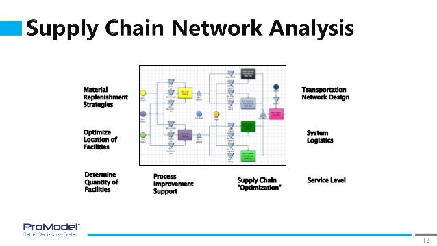 Transaction cost analysis to optimize trading strategies