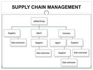 Supply chain of adidas