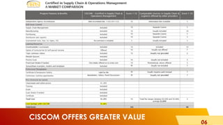 06
CISCOM OFFERS GREATER VALUE
 