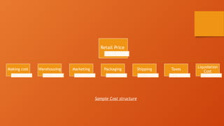 Retail Price
Rs.10,000
Making cost
Rs.1,500
Warehousing
Rs.500
Marketing
Rs.3,000
Packaging
Rs.500
Shipping
Rs.500
Taxes
Rs.1000
Liquidation
Cost
Rs.3,000
Sample Cost structure
 