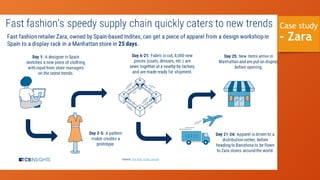 Case study
- Zara
 