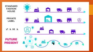 supplychainandvaluechainmanagementbasicprinciples-221002114851-f406fec2.pptx