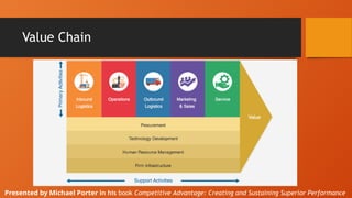 Value Chain
Presented by Michael Porter in his book Competitive Advantage: Creating and Sustaining Superior Performance
 