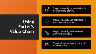 Using
Porter's
Value Chain
Step 1 – Identify sub-activities for
each primary activity
Step 2 – Identify sub-activities for
each support activity.
Step 3 – Identify links between
different activities
Step 4 – Look for opportunities to
increase value
 