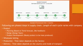 Following are phases/steps in supply chain. Length of each cycle varies with company
• Product
• Planning (Based on Trend forecast, SMs feedback)
• Design (Design Team)
• Product Development (Ready product to be mass produced)
• Wholesale Selling
• Production – Time taken depends on the factory
• Delivery – Time taken depends on the country and mode of transport
Standard Turnaround time- 3 months
 