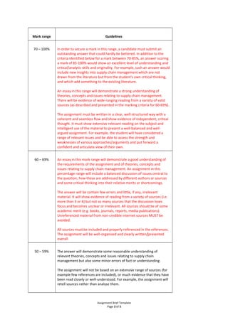 Mark range Guidelines
70 – 100% In order to secure a mark in this range, a candidate must submit an
outstanding answer that could hardly be bettered. In addition to the
criteria identified below for a mark between 70-85%, an answer scoring
a mark of 85-100% would show an excellent level of understanding and
critical/analytic skills and originality. For example, such an answer would
include new insights into supply chain management which are not
drawn from the literature but from the student's own critical thinking,
and which add something to the existing literature.
An essay in this range will demonstrate a strong understanding of
theories, concepts and issues relating to supply chain management.
There will be evidence of wide-ranging reading from a variety of valid
sources (as described and presented in the marking criteria for 60-69%).
The assignment must be written in a clear, well-structured way with a
coherent and seamless flow and show evidence of independent, critical
thought. It must show extensive relevant reading on the subject and
intelligent use of the material to present a well-balanced and well-
argued assignment. For example, the student will have considered a
range of relevant issues and be able to assess the strength and
weaknesses of various approaches/arguments and put forward a
confident and articulate view of their own.
60 – 69% An essay in this mark range will demonstrate a good understanding of
the requirements of the assignment and of theories, concepts and
issues relating to supply chain management. An assignment in this
percentage range will include a balanced discussion of issues central to
the question, how these are addressed by different authors or sources
and some critical thinking into their relative merits or shortcomings.
The answer will be contain few errors and little, if any, irrelevant
material. It will show evidence of reading from a variety of sources (i.e.
more than 3 or 4) but not so many sources that the discussion loses
focus and becomes unclear or irrelevant. All sources should be of some
academic merit (e.g. books, journals, reports, media publications).
Unreferenced material from non-credible internet sources MUST be
avoided.
All sources must be included and properly referenced in the references.
The assignment will be well-organised and clearly written/presented
overall.
50 – 59% The answer will demonstrate some reasonable understanding of
relevant theories, concepts and issues relating to supply chain
management but also some minor errors of fact or understanding.
The assignment will not be based on an extensive range of sources (for
example few references are included), or much evidence that they have
been read closely or well-understood. For example, the assignment will
retell sources rather than analyse them.
Assignment Brief Template
Page 3 of 5
 