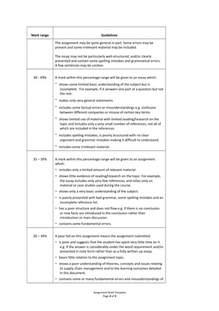Mark range Guidelines
The assignment may be quite general in part. Some errors may be
present and some irrelevant material may be included.
The essay may not be particularly well-structured, and/or clearly
presented and contain some spelling mistakes and grammatical errors.
A few sentences may be unclear.
40 - 49% A mark within this percentage range will be given to an essay which:
- shows some limited basic understanding of the subject but is
incomplete. For example, if it answers one part of a question but not
the rest.
- makes only very general statements
- includes some factual errors or misunderstandings e.g. confusion
between different companies or misuse of certain key terms.
- shows limited use of material with limited reading/research on the
topic and includes only a very small number of references, not all of
which are included in the references
- includes spelling mistakes, is poorly structured with no clear
argument and grammar mistakes making it difficult to understand.
- includes some irrelevant material.
35 – 39% A mark within this percentage range will be given to an assignment
which:
- includes only a limited amount of relevant material.
- shows little evidence of reading/research on the topic. For example,
the essay includes only very few references, and relies only on
material or case studies used during the course.
- shows only a very basic understanding of the subject.
- is poorly presented with bad grammar, some spelling mistakes and an
incomplete reference list.
- has a poor structure and does not flow e.g. if there is no conclusion
or new facts are introduced in the conclusion rather than
introduction or main discussion.
- contains some fundamental errors.
20 – 34% A poor fail on this assignment means the assignment submitted:
- is poor and suggests that the student has spent very little time on it
e.g. if the answer is considerably under the word requirement and/or
presented in note form rather than as a fully written up essay.
- bears little relation to the assignment topic.
- shows a poor understanding of theories, concepts and issues relating
to supply chain management and to the learning outcomes detailed
in this document.
- contains some or many fundamental errors and misunderstandings of
Assignment Brief Template
Page 4 of 5
 