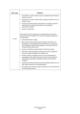 Mark range Guidelines
0 - 19%
the academic or other material used. For example many of the facts
cited are incorrect.
- uses literature or other material which is largely irrelevant or has no
academic value
- is poorly structured and poorly presented. For example, sentences
may be hard to understand and contain many spelling or
grammatical mistakes.
- contains no references.
Work within this mark range shows a complete failure to meet the
requirements of the assignment. A mark in this range will be given for
an essay which:
- is below 500 words in length.
- bears no link to the question chosen and shows very little or no
knowledge or understanding of any of the theories, concepts and
issues relating to supply chain management. The answer may be
fundamentally wrong or trivial.
- contains no references and/or evidence of relevant reading.
- shows little understanding of the requirements of the assignment
and only a vague knowledge of the subject area.
- includes numerous fundamental errors in the understanding or
presentation of the material discussed. There is a general lack of
facts/evidence and what is provided is mostly incorrect and/or
irrelevant.
- is poorly structured and poorly presented. Spelling and grammar are
poor. Many sentences are incomprehensible.
- the examiners do not feel could be described as a serious attempt by
any reasonable standards.
Assignment Brief Template
Page 5 of 5
 