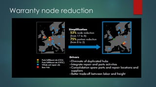 Warranty node reduction
 